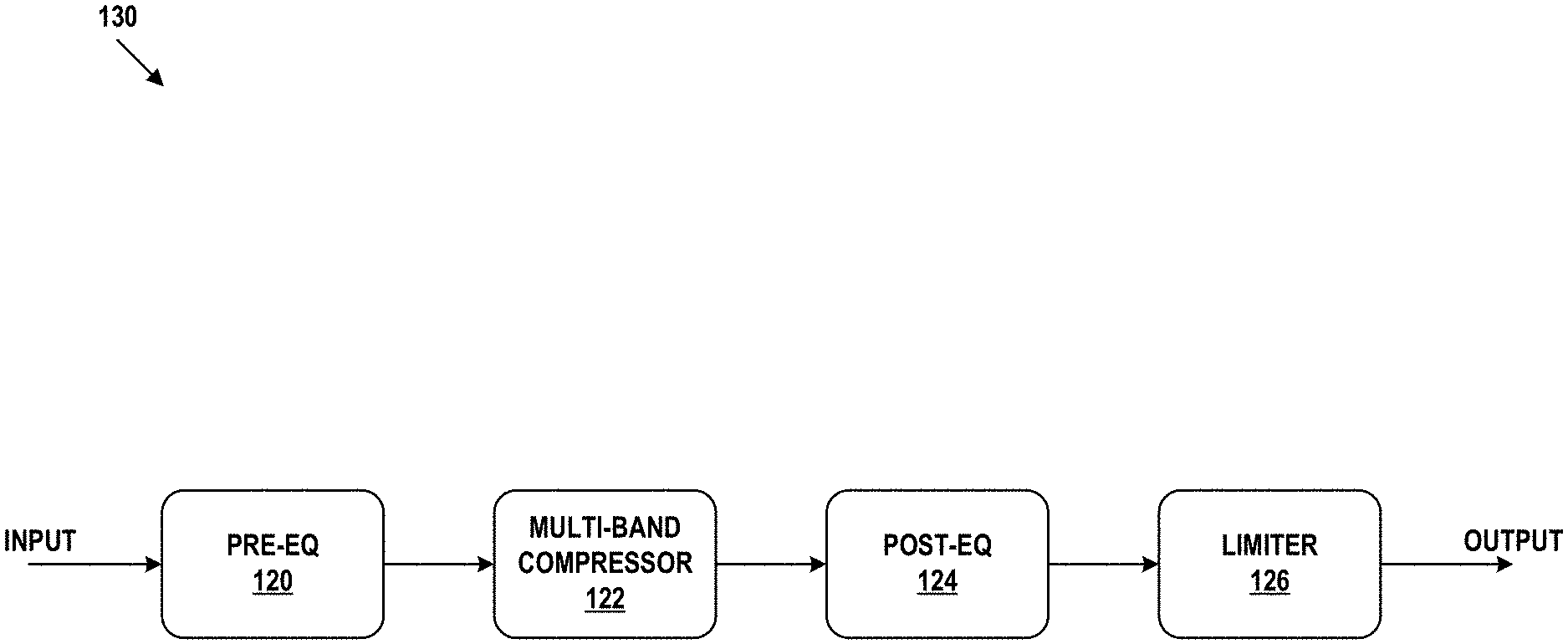 Patent diagram: Dynamics Processing Effect Architecture
